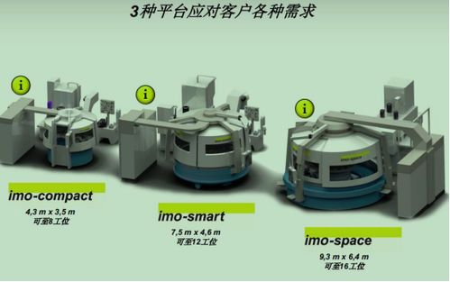 瑞士伊莫组合机床介绍